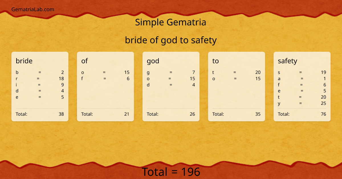 bride of god to safety in simple Gematria